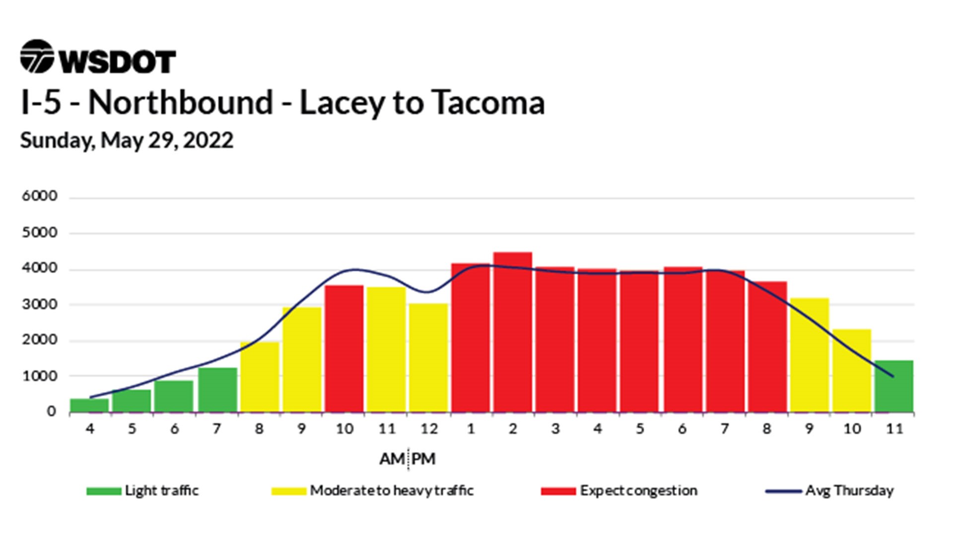 Western Washington traffic forecast for Memorial Day weekend