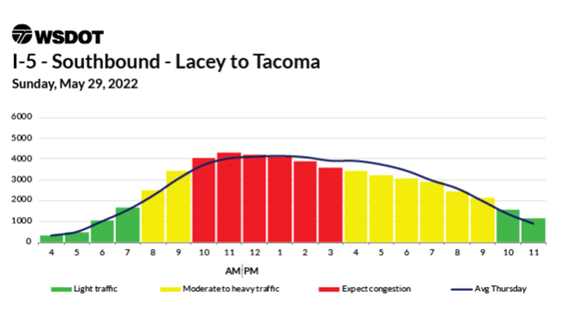 Western Washington traffic forecast for Memorial Day weekend