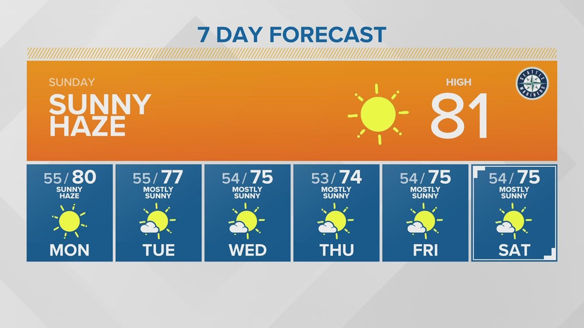 Hazy skies and above average temperatures KING 5 Weather