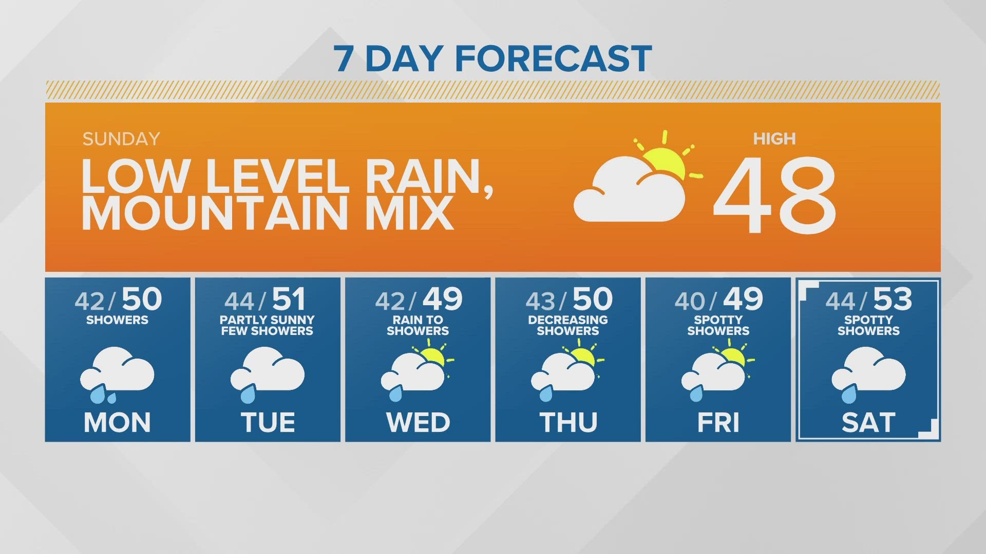 Most attractive accents