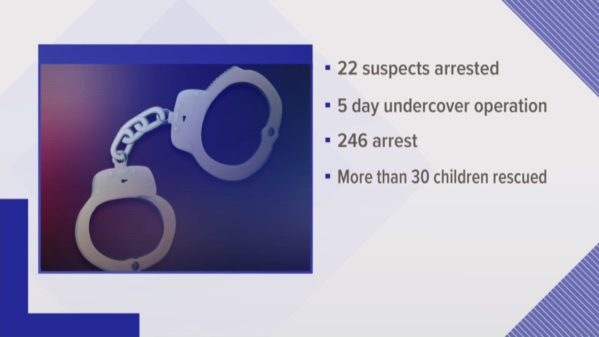 The Washington State Patrol arrested 22 people who targeted children for sexual abuse in Thurston County.