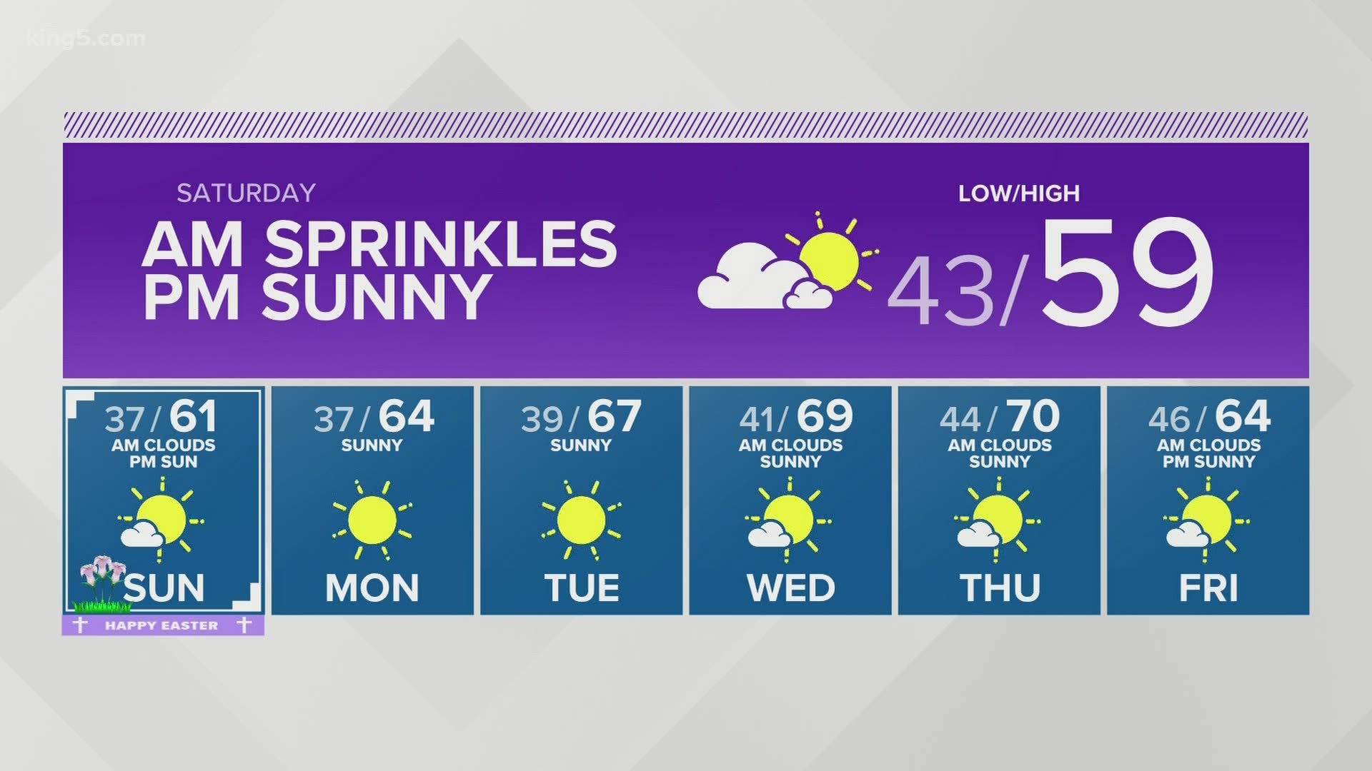 KING 5 late-evening weather with meteorologist Rebecca Stevenson 4-10-2020.