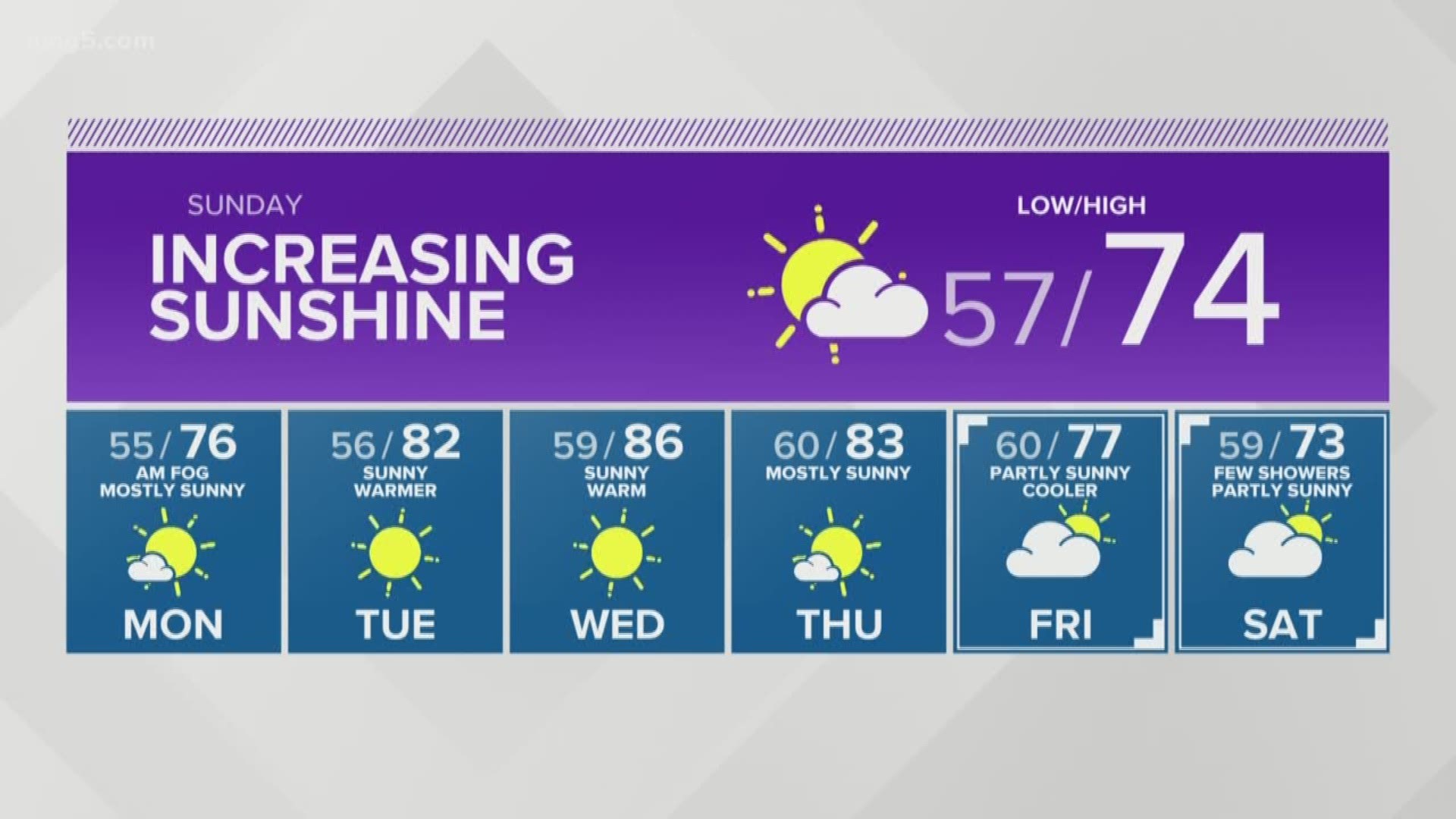 KING 5 Weather | king5.com