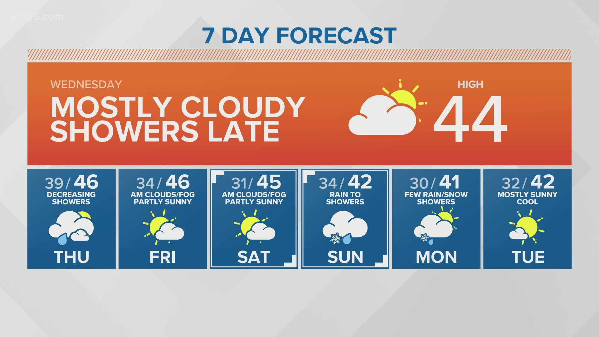 Afternoon forecast for 1-20-2021 with KING 5 Meteorologist Rebecca Stevenson.