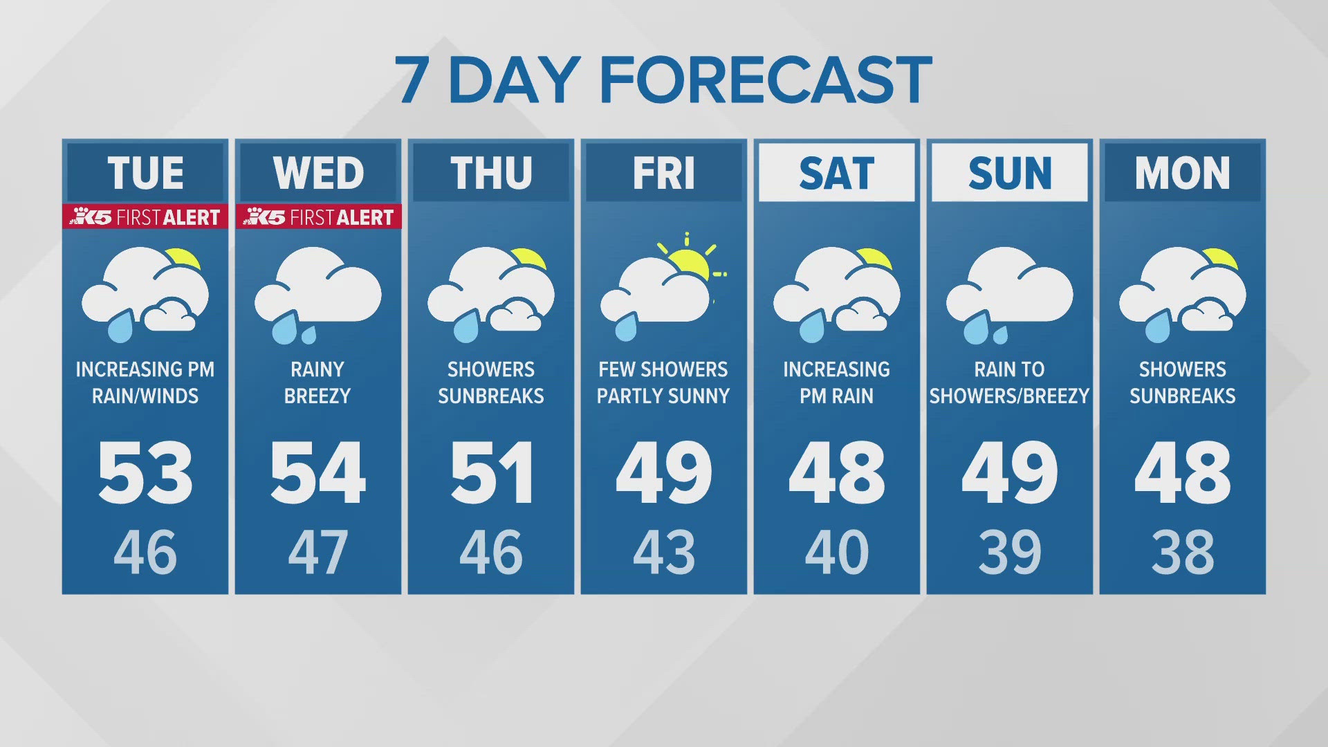 11/12 afternoon forecast for western Washington