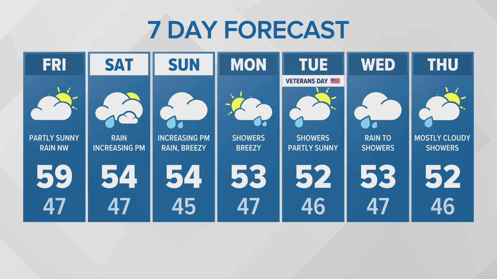 Noon forecast for 11/8 in western Washington.