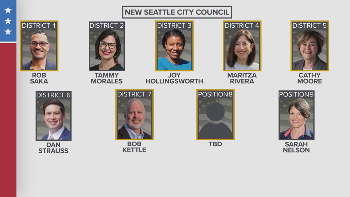 新一届西雅图市议会正在成型，选举结果揭晓