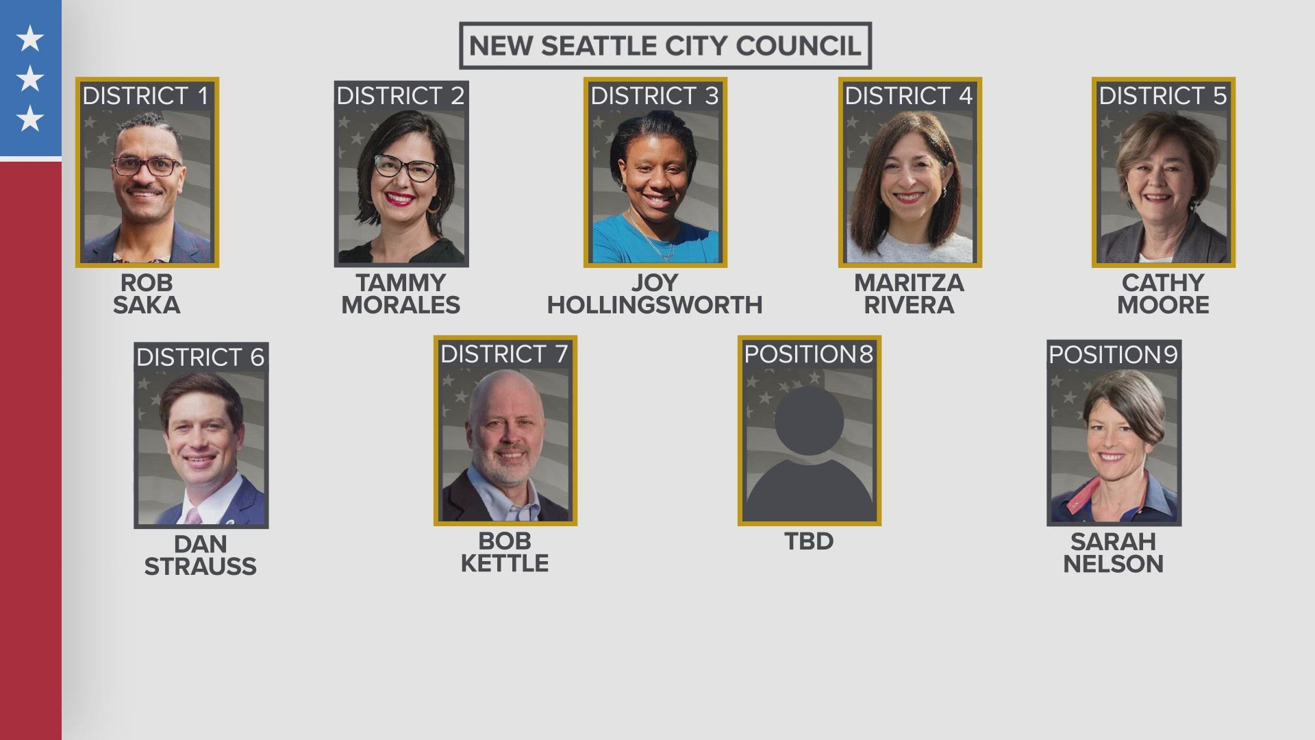 The Seattle City Council will have six new members on the nine-person council next year. The change will bring new faces, and a more moderate approach to the city.
