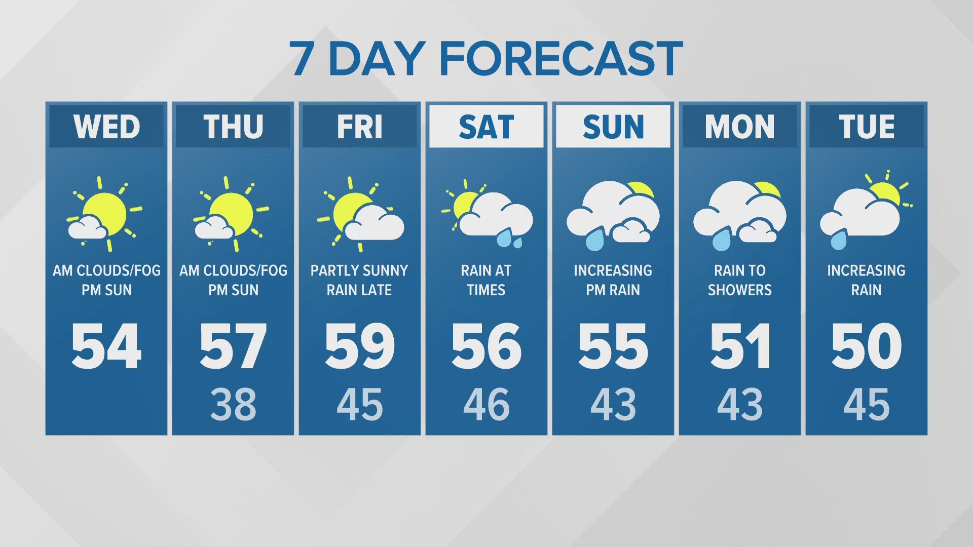 11/6 afternoon forecast for western Washington