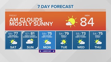 Western Washington Forecast