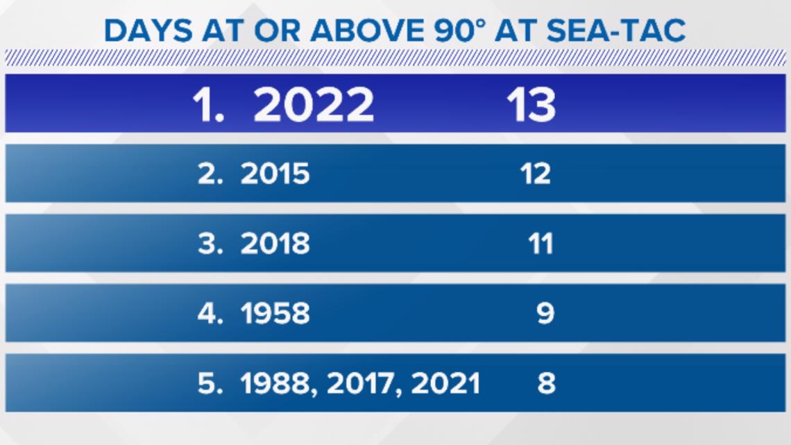 As Mariners end historic drought, a look back at how much has changed in  Seattle in 21 years – GeekWire