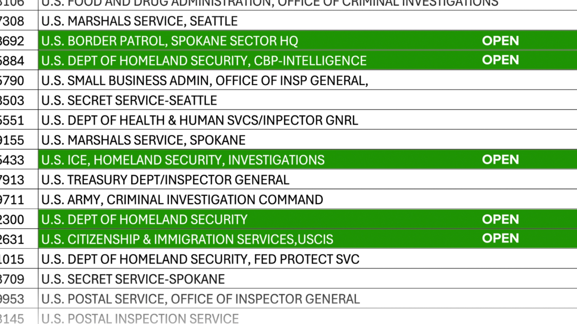 Washington state agency shares private driver data with ICE KING 5 Washington state agency shares private driver data with ICE KING 5