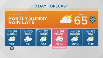 Western Washington Forecast