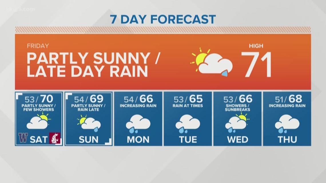 Typical Western Washington weather returns this weekend with cooler