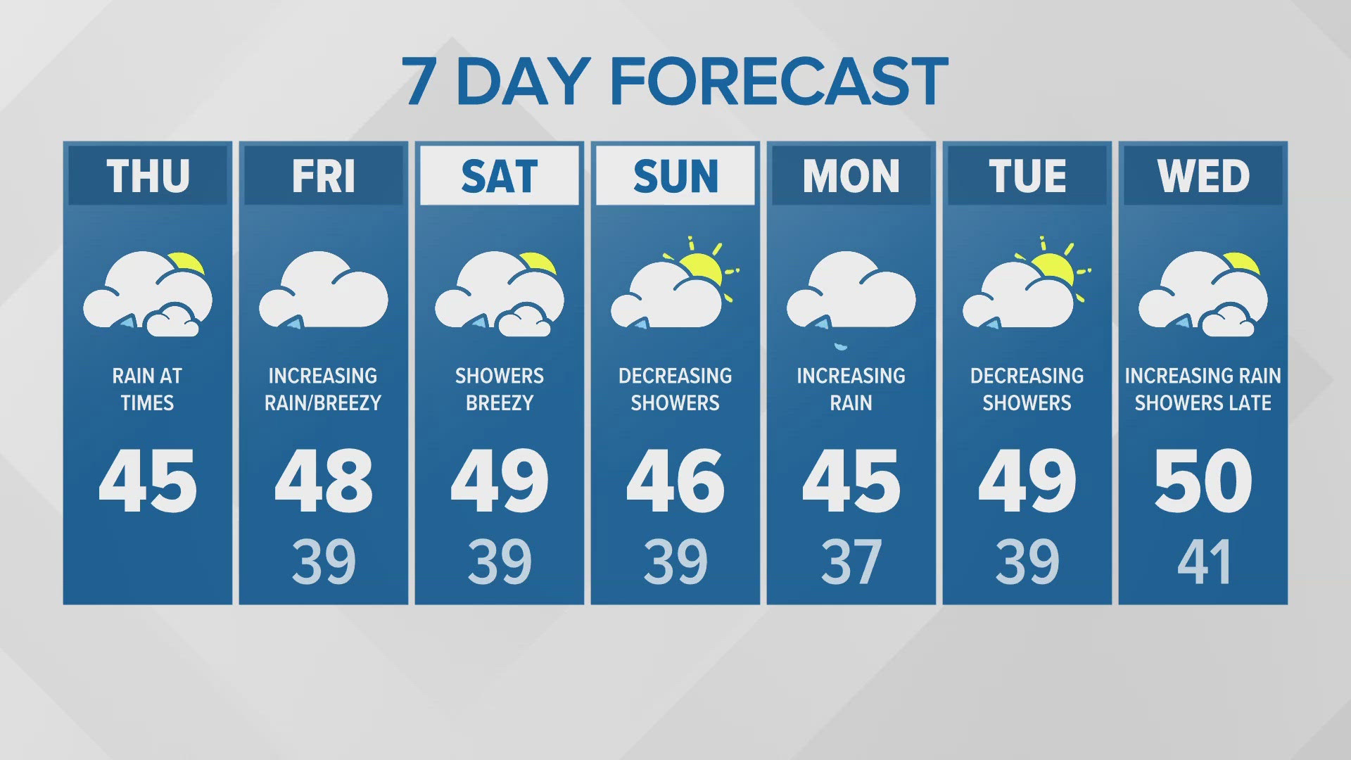 Afternoon forecast 12/12 for western Washington.