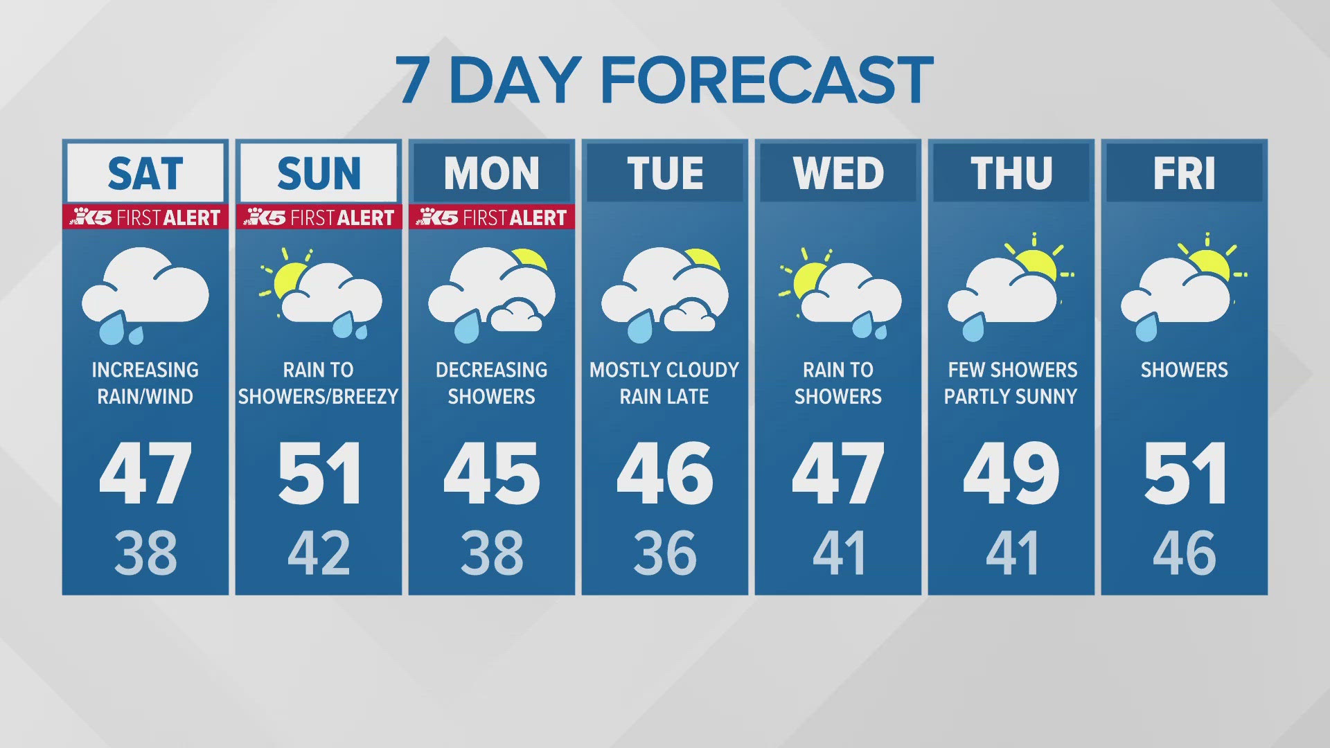 Evening forecast with KING 5 Chief Meteorologist Mike Everett for Nov. 15, 2024.