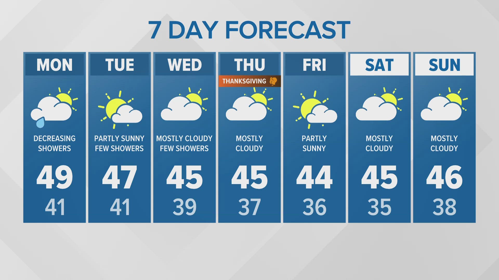 11/24 evening forecast for western Washington.