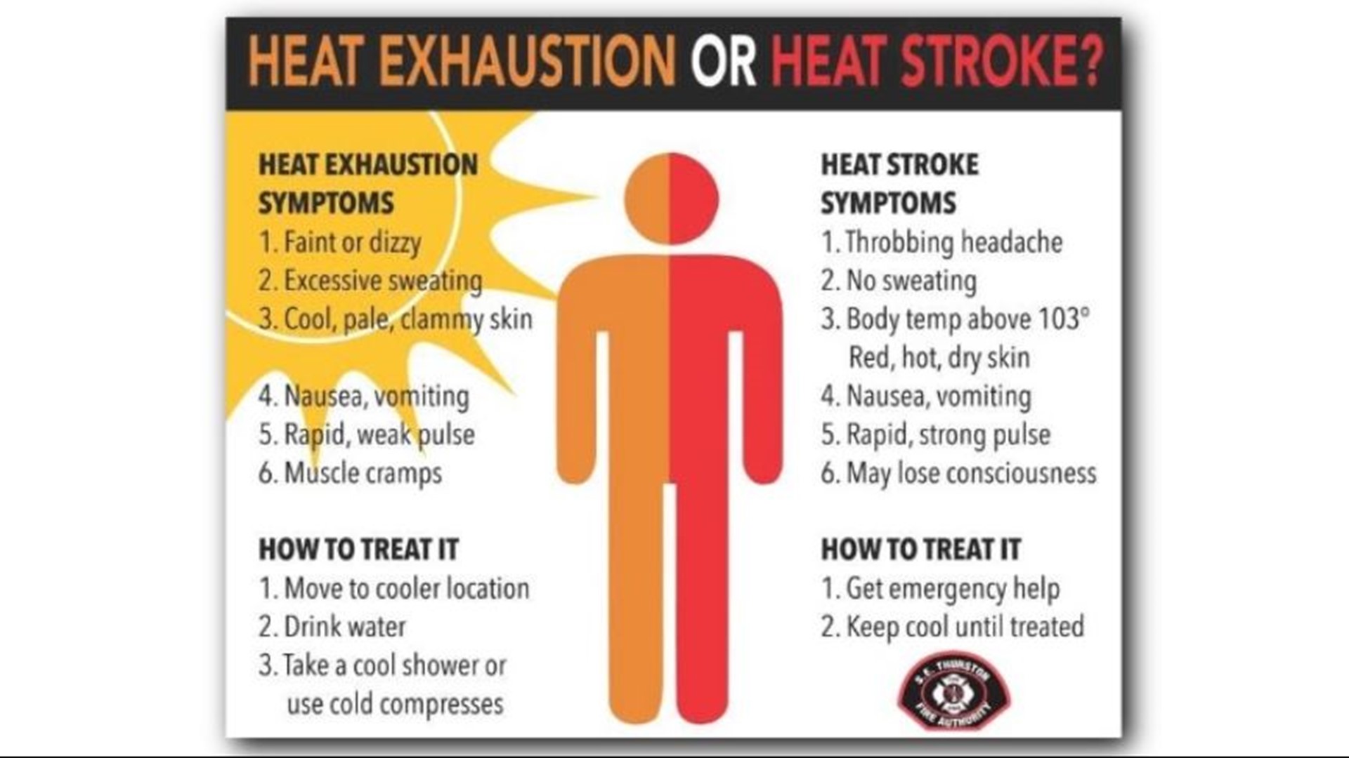 Heat and health How to stay safe as temperatures rise