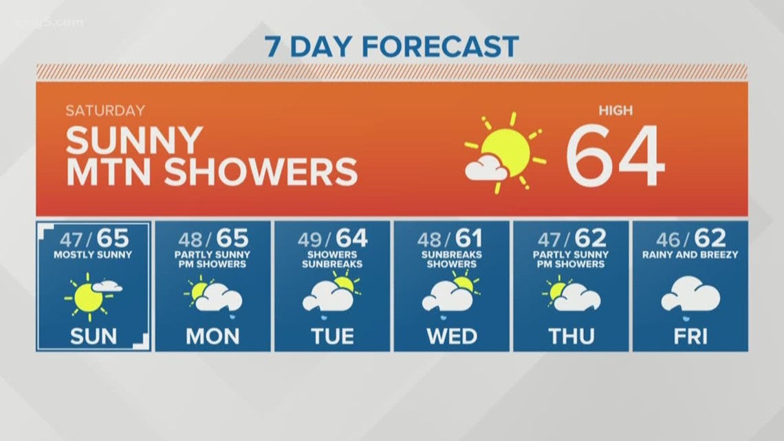 KING 5 Weather | king5.com