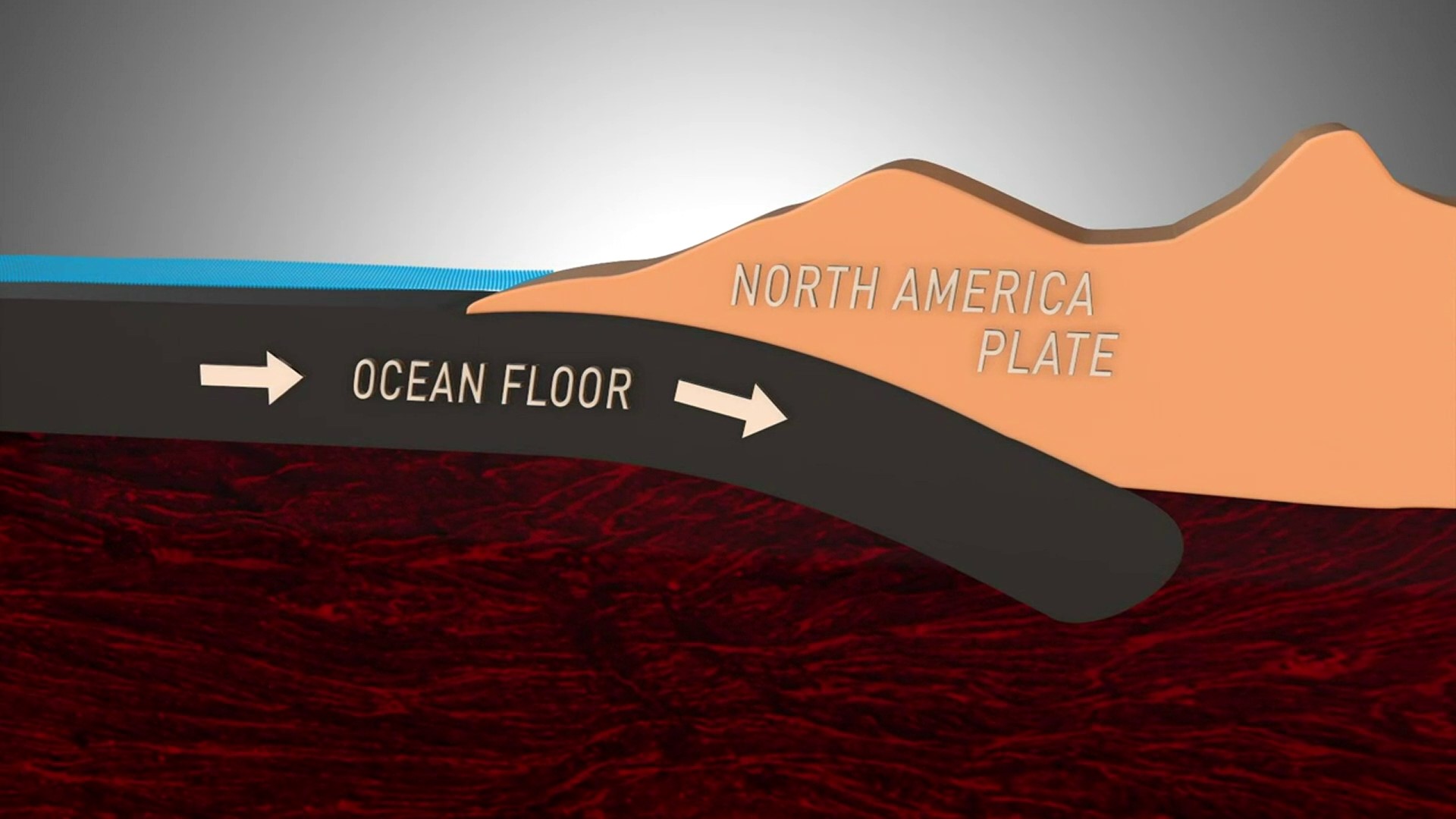 Here's how the Cascadia Subduction Zone along the Washington state coast works.