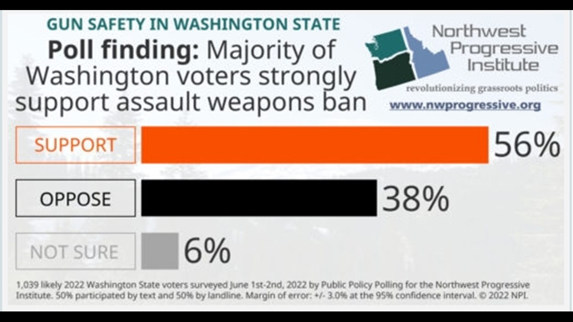 KUOW - One legal challenge to Washington's 'assault weapons' ban