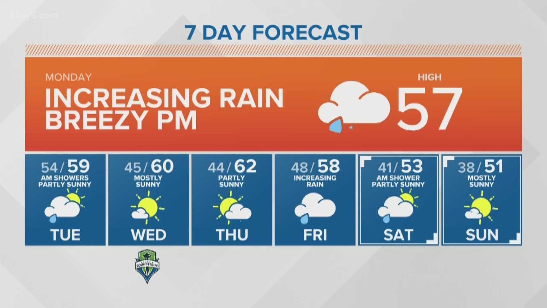 Mid-morning forecast for 10-21-2019 with KING 5 Meteorologist Rich Marriott.