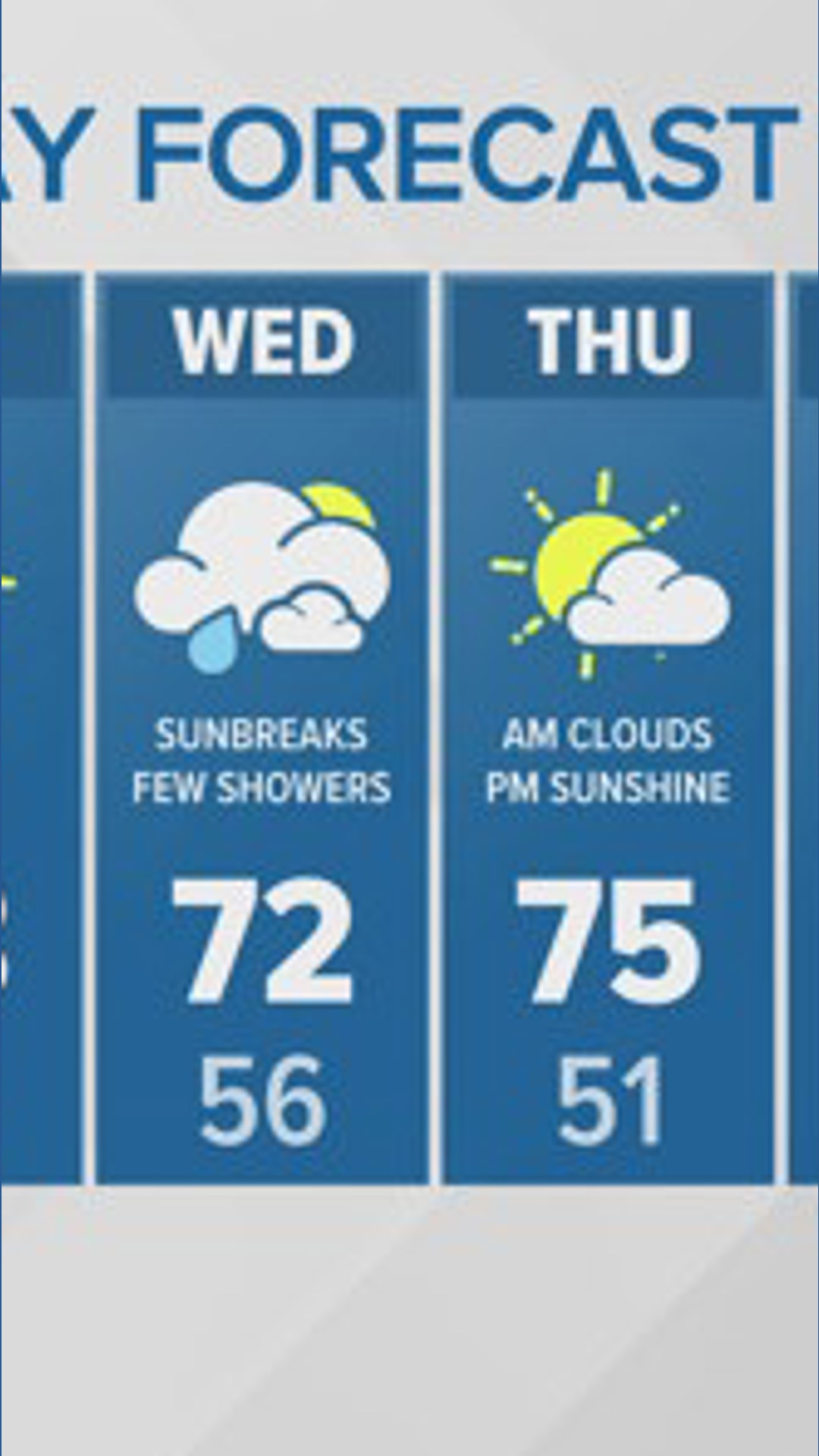 Warm and sunny | KING 5 Weather | king5.com