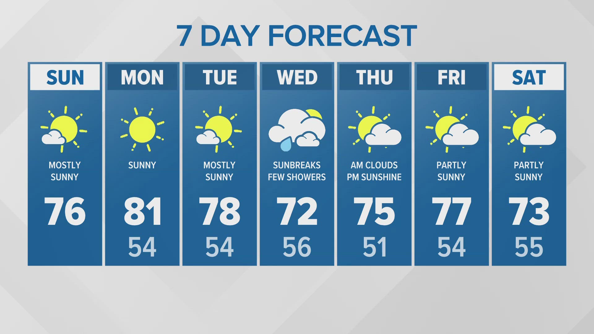 Warm and sunny | KING 5 Weather | king5.com