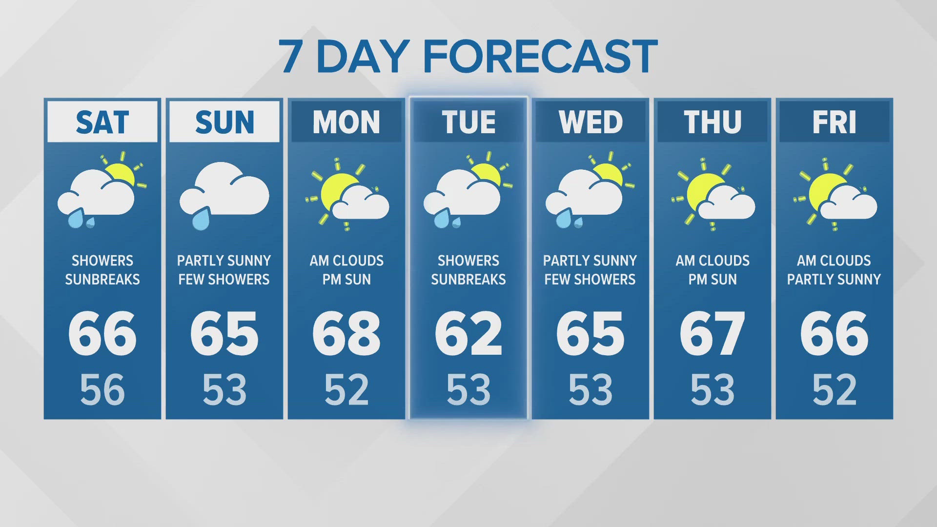 Evening forecast with KING 5 Meteorologist Adam Claibon for Friday, Sept. 13.