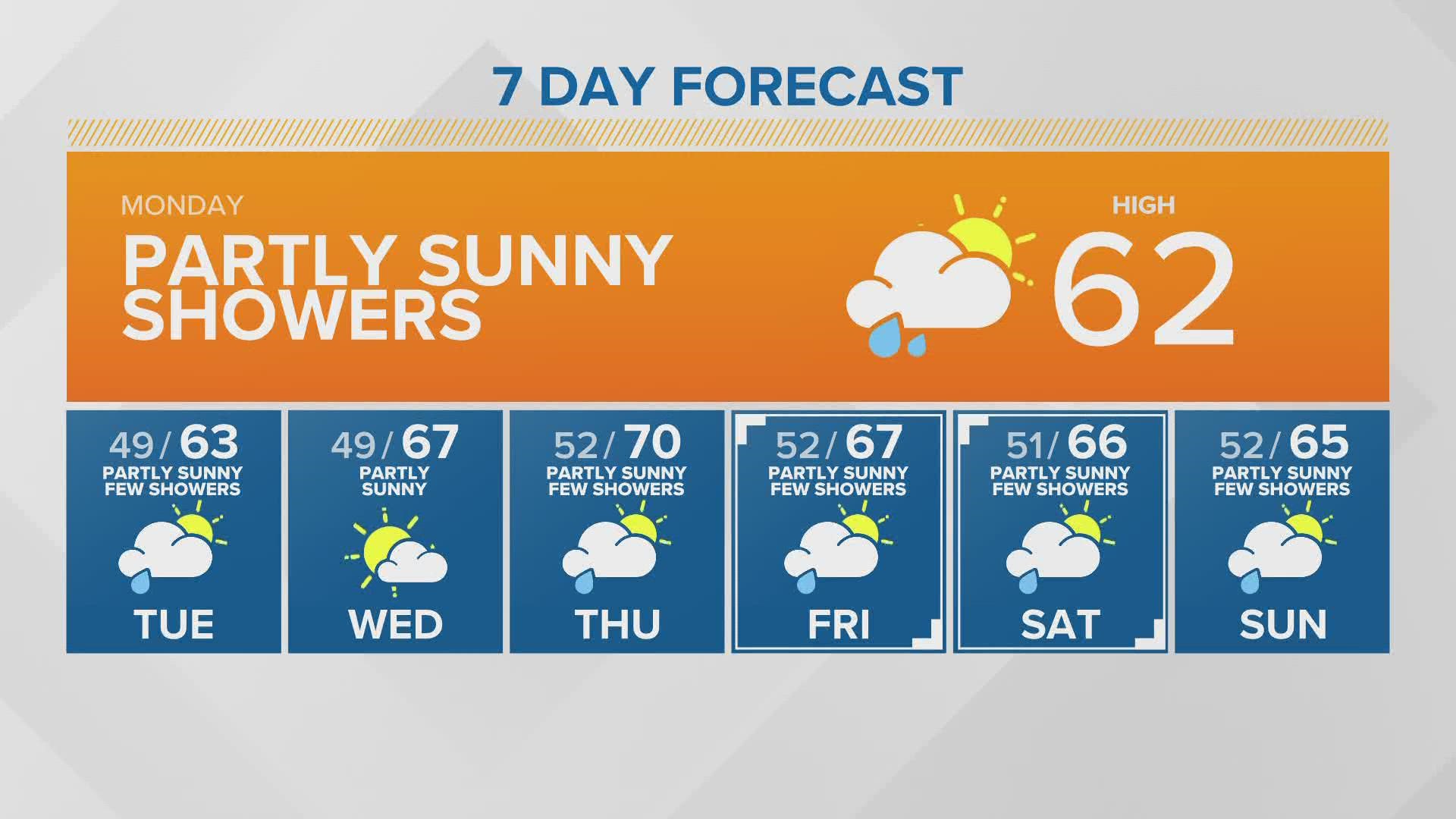 How to rescan your antenna TV to watch KONG