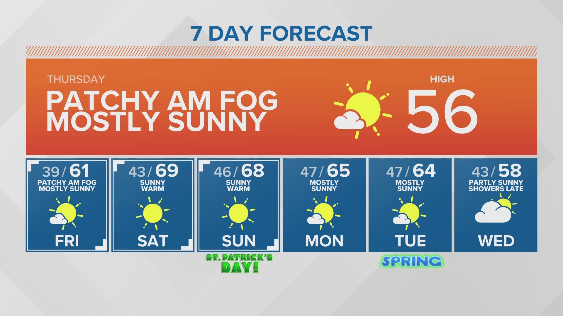 Seattle's Leading Local News Weather, Traffic, Sports and More