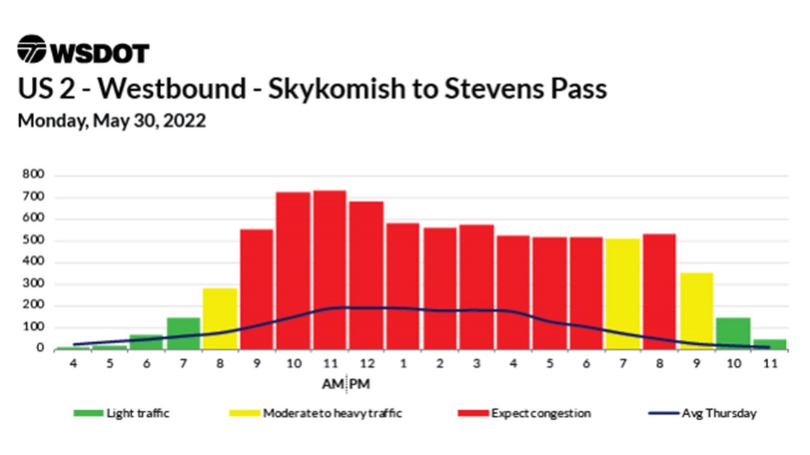 US 2 traffic forecast for Memorial Day weekend 2022
