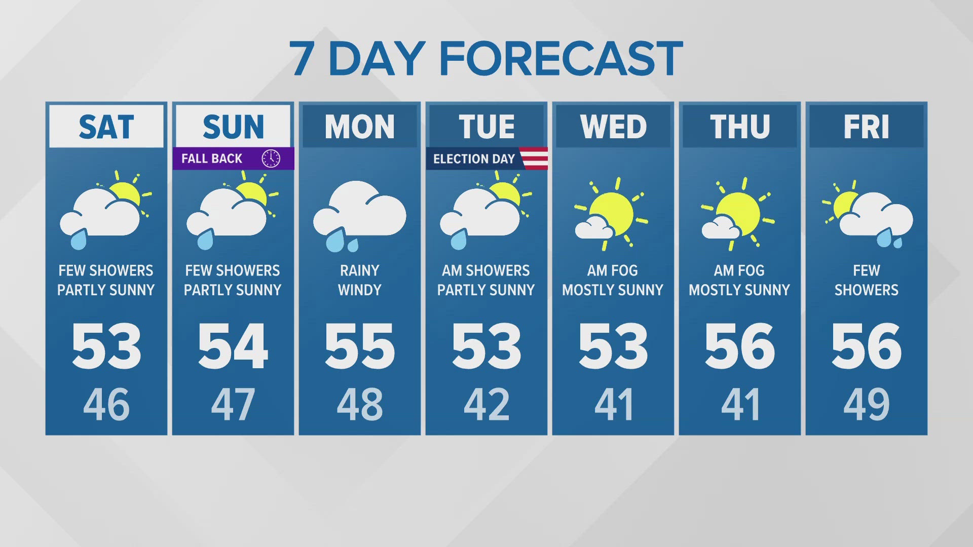 Late evening forecast with KING 5 Chief Meteorologist Mike Everett for Nov. 1, 2024.