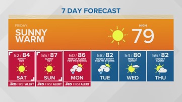 Western Washington Forecast