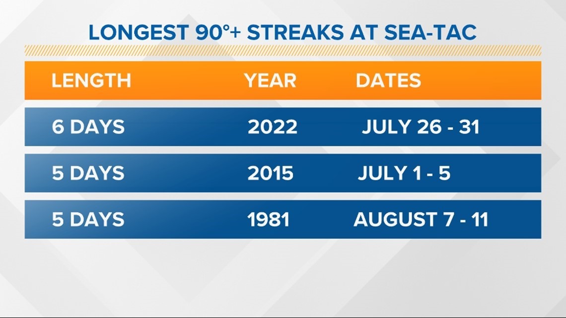 As Mariners end historic drought, a look back at how much has changed in  Seattle in 21 years – GeekWire