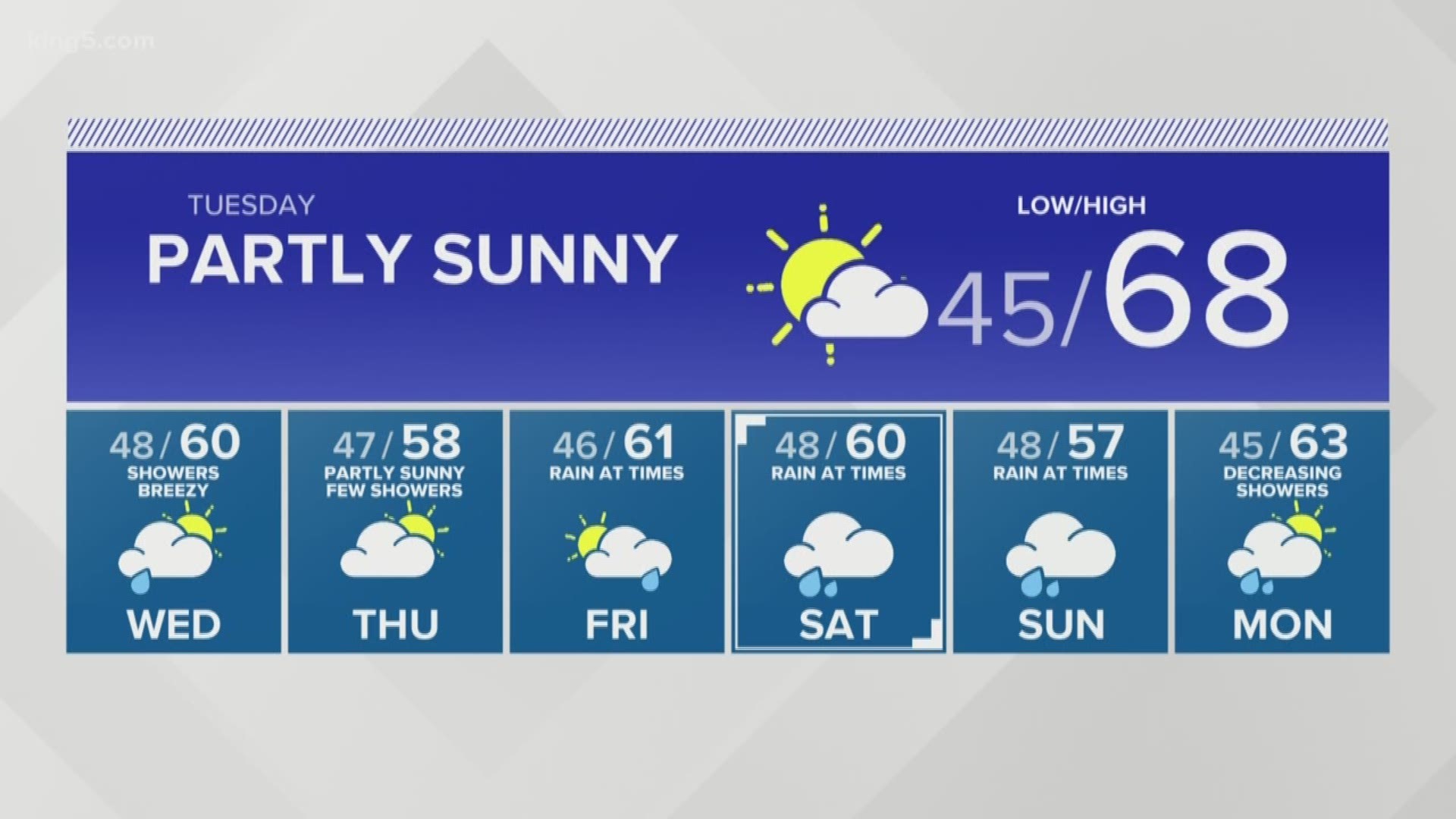 KING 5 Weather | king5.com