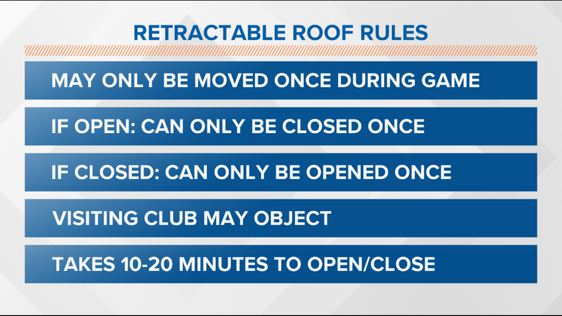 Weather may play a role in Mariners' home record
