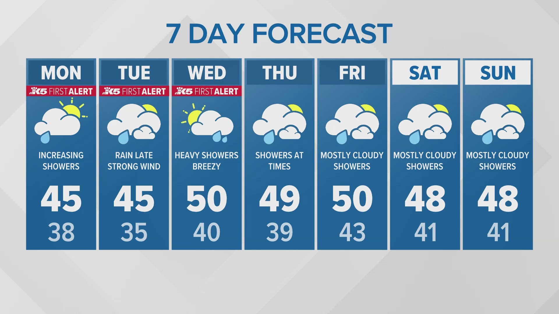 11/18 morning forecast for western Washington 