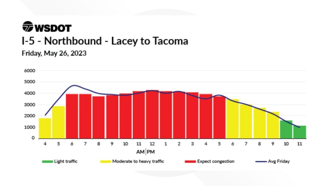 When is the best time to drive on Memorial Day weekend?