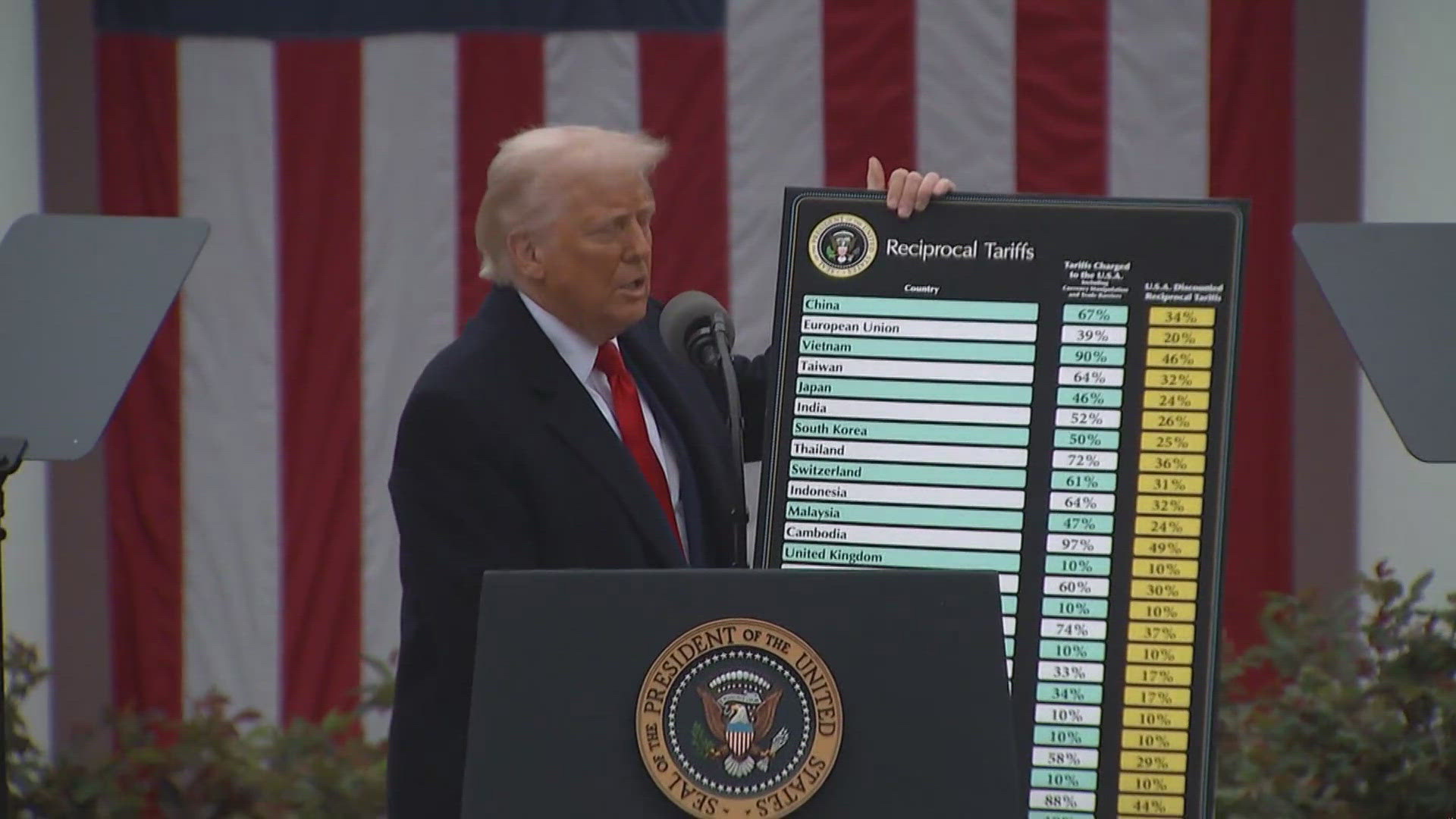 BREAKING: Supreme Court strikes down majority of Trump's tariffs ...