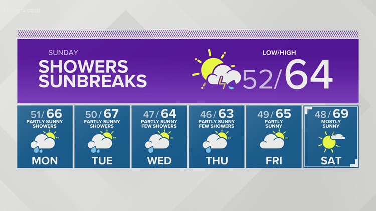 king news seattle weather