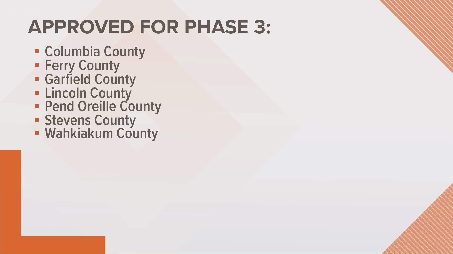 Fourteen new counties have been approved to move on to Phase 2 and seven for Phase 3 of the reopening plan.