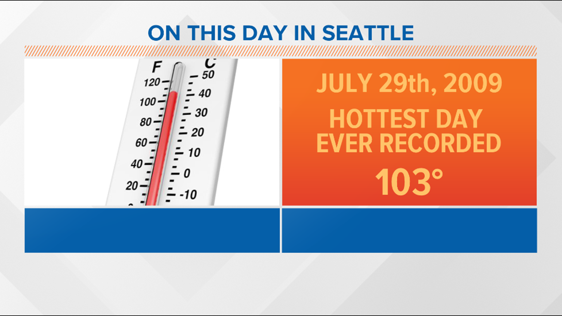 July 29 is statistically Seattle's hottest, driest day