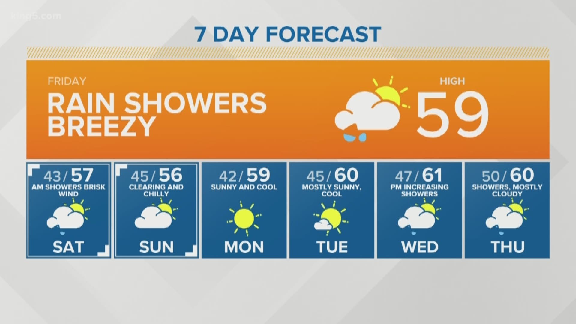 Morning forecast for 9-27-2019 with KING 5's Rebecca Stevenson.