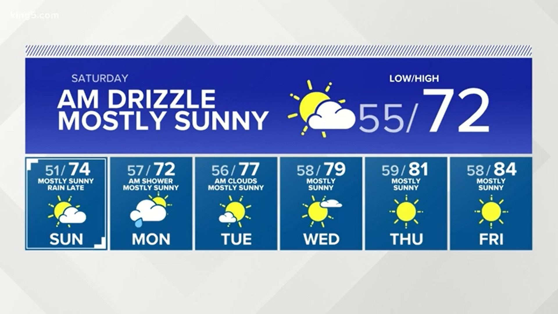 Western Washington forecast