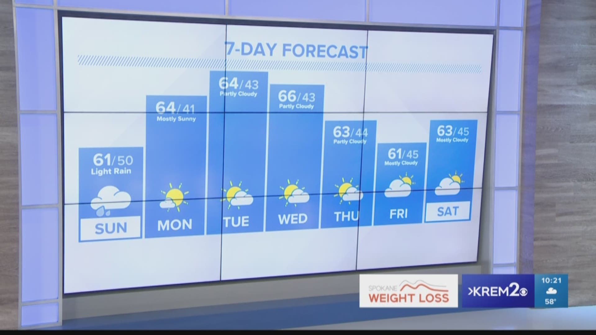 Weather Update 10 p.m. (09-15-18)