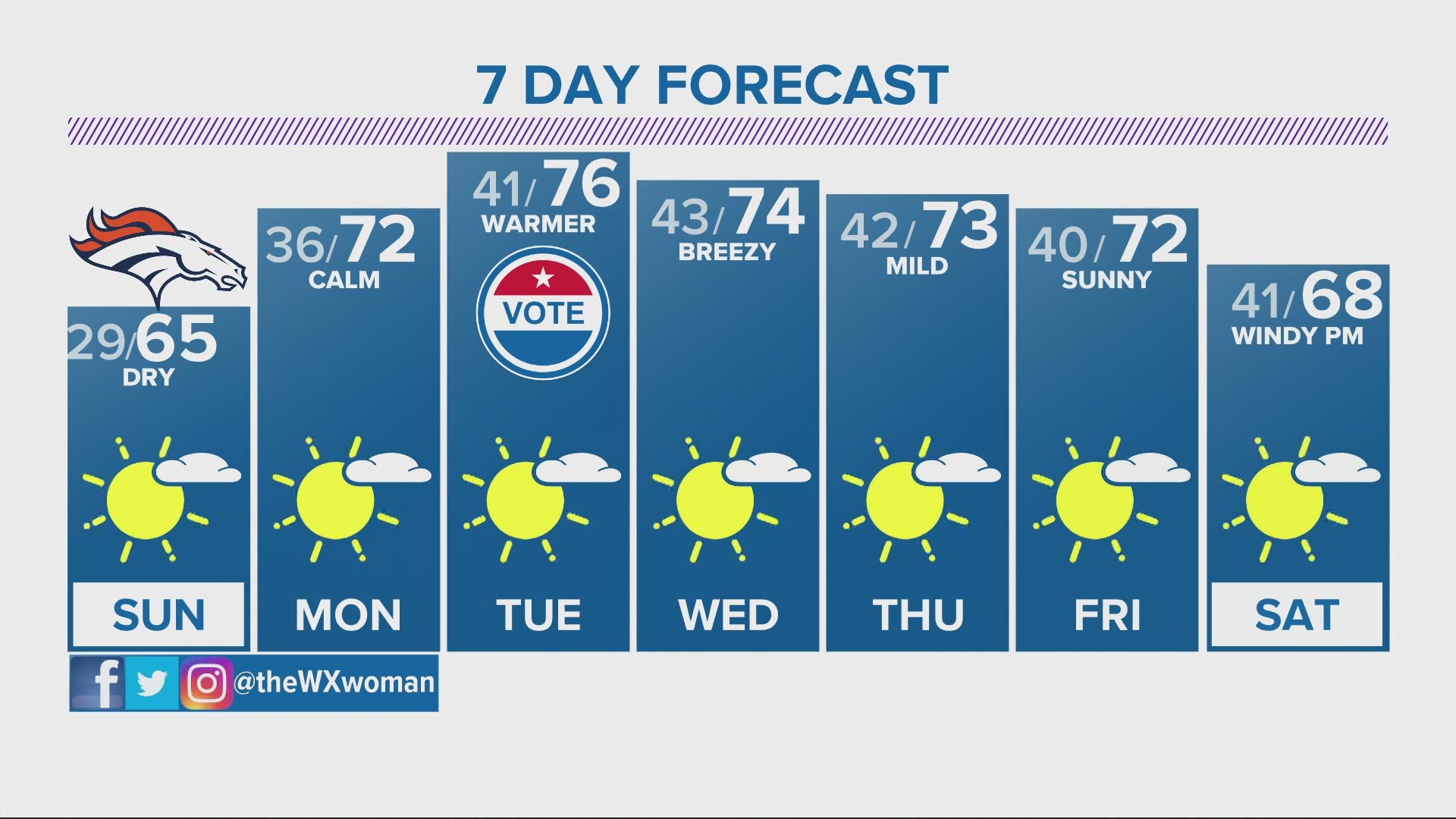 9news Weather Forecast King5 Com