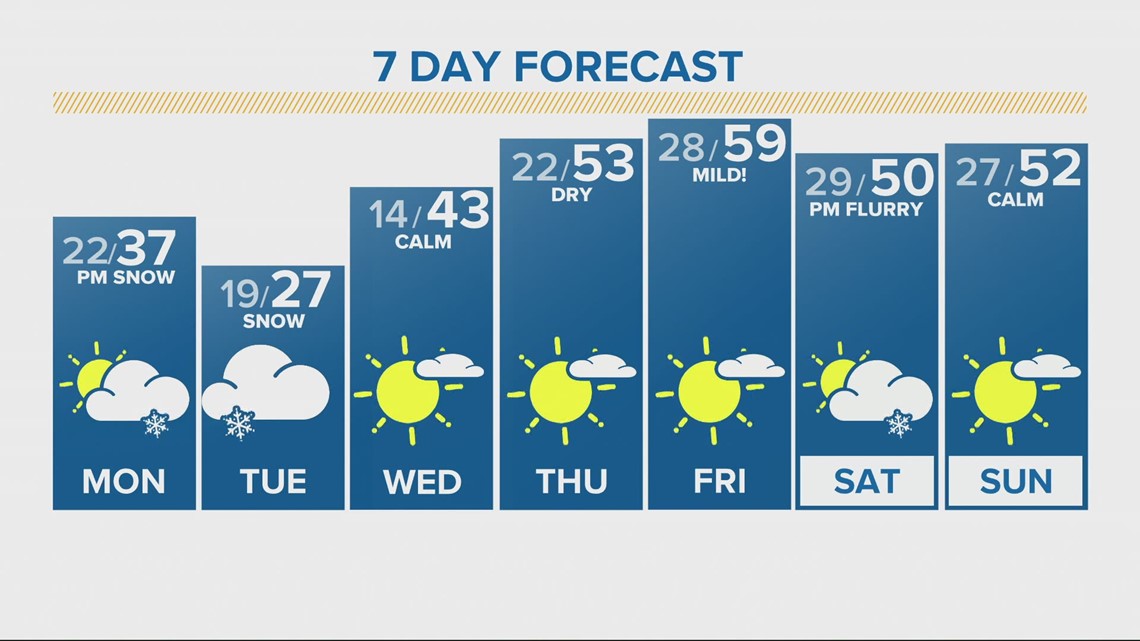 Extended Forecast For Sunday Morning King5 Com