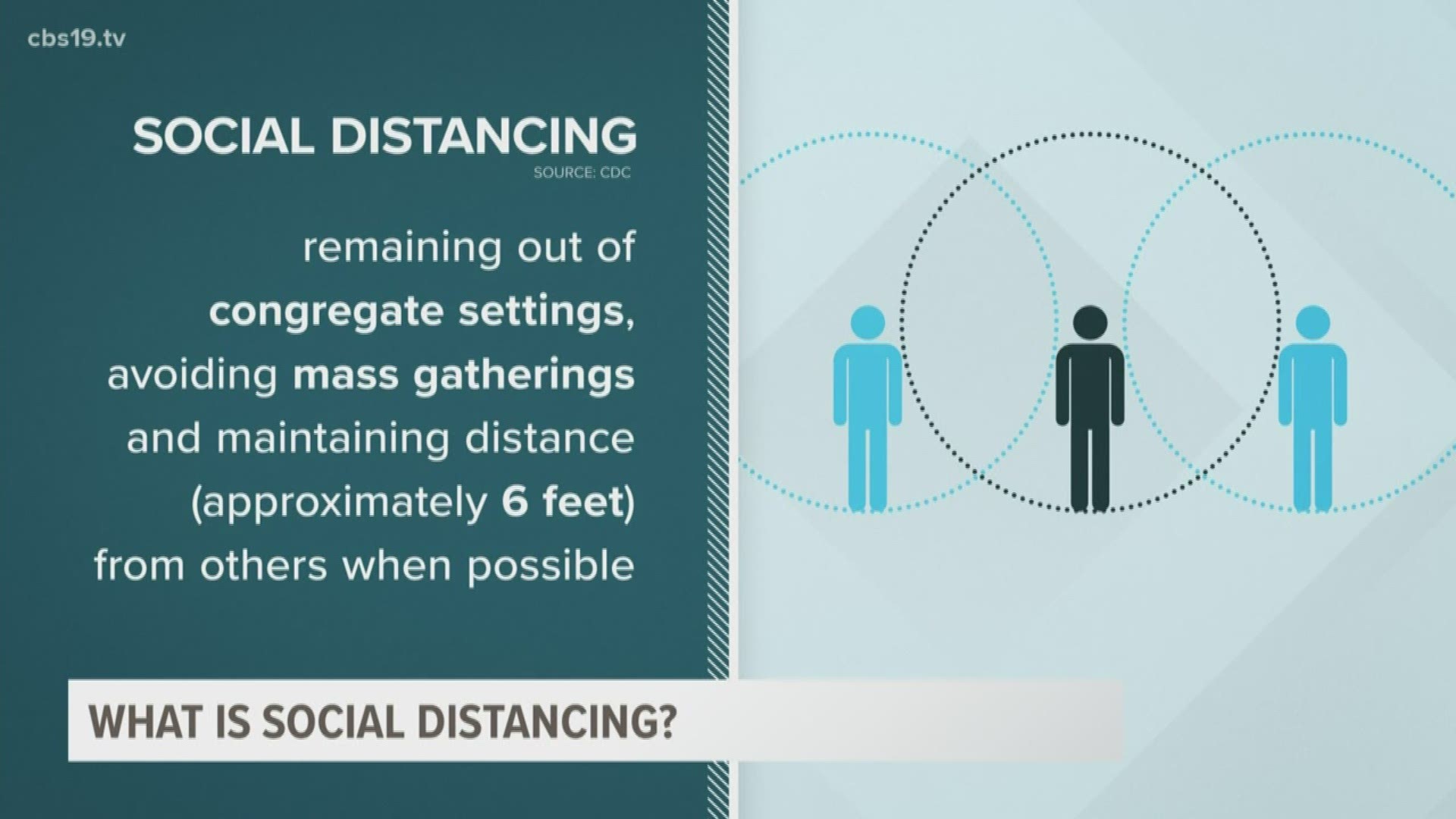 "Social Distancing" is just one of the tips the CDC recommends that could help prevent the spread of the coronavirus.