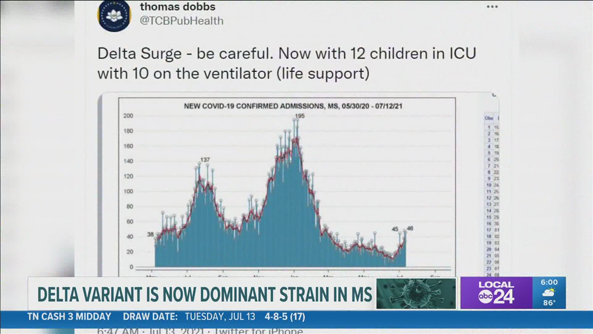 In the last week there have been 379 children under the age of 18 who tested positive for COVID-19.